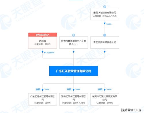 蜜雪冰城戰(zhàn)略入股廣東匯茶，餐飲企業(yè)管理的協(xié)同與挑戰(zhàn)