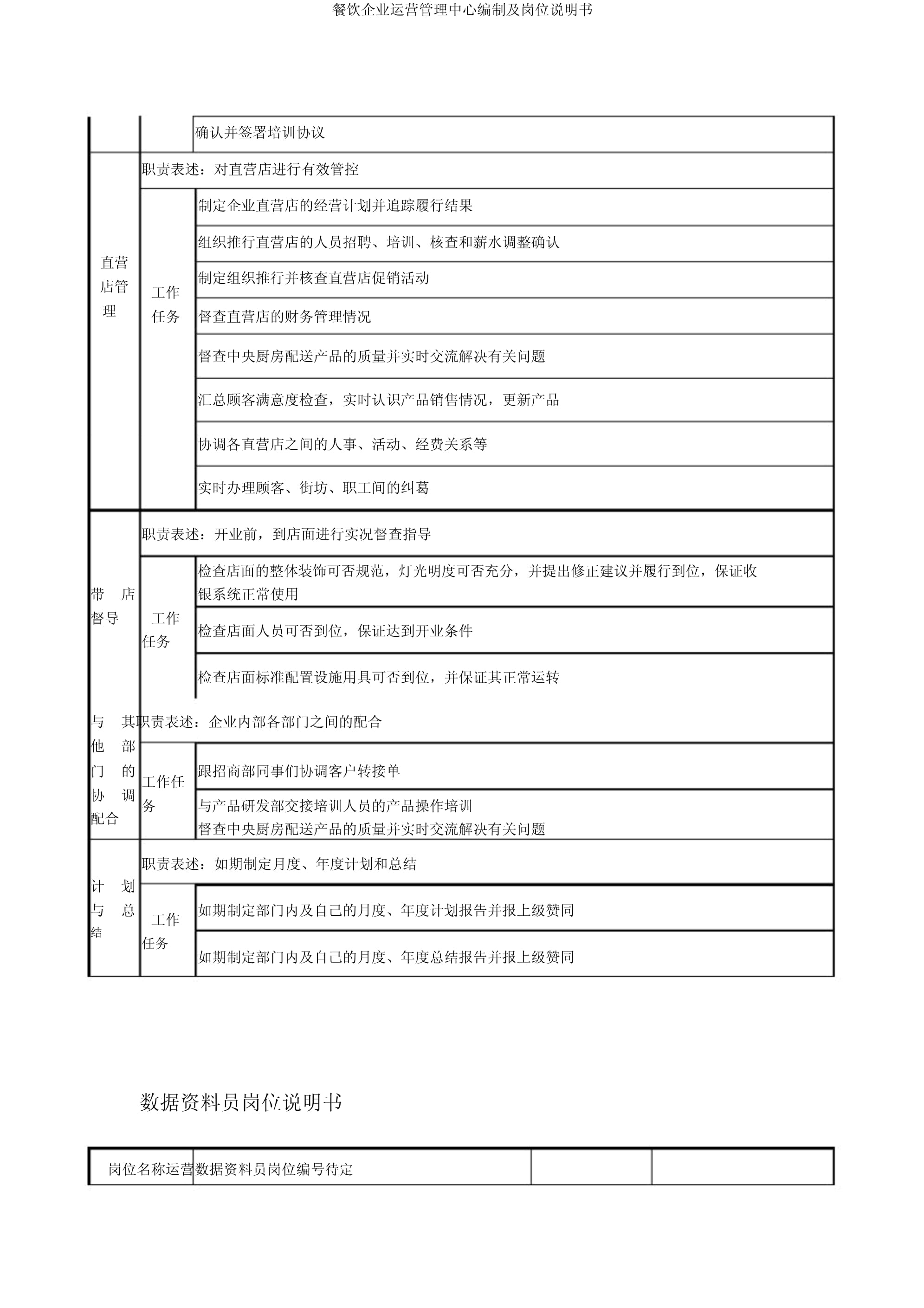 餐飲集團運營管理中心 組織架構(gòu)與崗位職責詳解