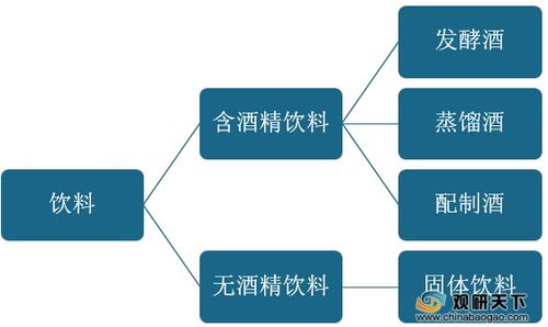 監(jiān)管趨嚴(yán)驅(qū)動(dòng)飲料行業(yè)高質(zhì)量發(fā)展，產(chǎn)業(yè)結(jié)構(gòu)優(yōu)化與餐飲企業(yè)管理升級(jí)