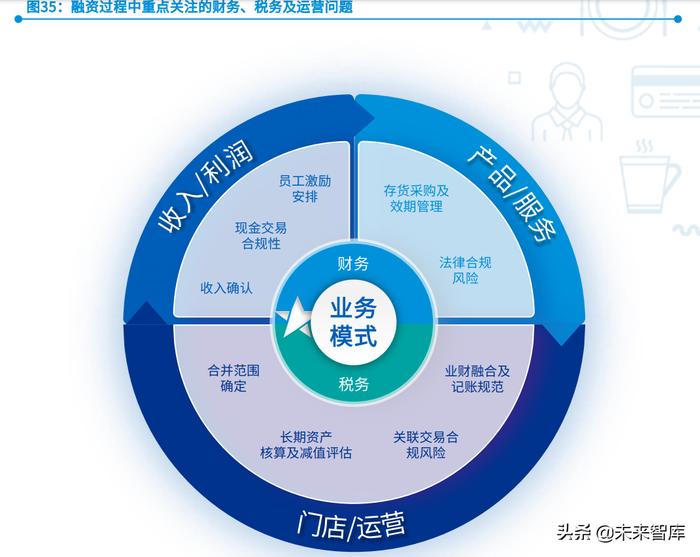 乘東風炊煙萬里 后疫情時代餐飲連鎖企業管理新解