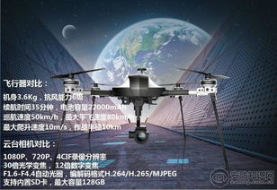 行業(yè)與消費(fèi)的較量 海康威視行業(yè)無(wú)人機(jī)與大疆、小米消費(fèi)級(jí)無(wú)人機(jī)及?？悼萍冀馕? />
<div   id=